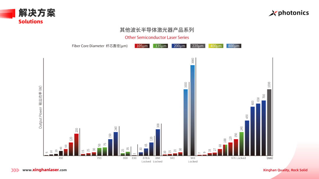 重磅消息 | 星汉激光“高亮度高功率泵涌源关键技术研发”项目入选深圳战略性新兴产业扶持项目