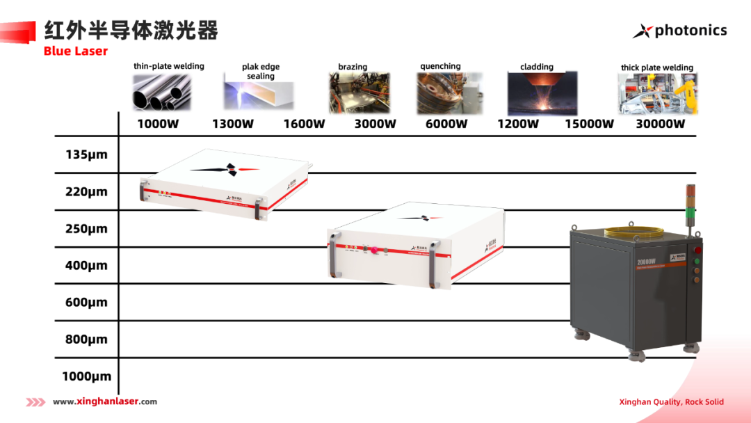 重磅消息 | 星汉激光“高亮度高功率泵涌源关键技术研发”项目入选深圳战略性新兴产业扶持项目