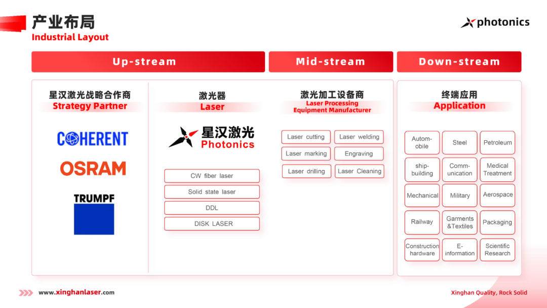 重磅消息 | 星汉激光“高亮度高功率泵涌源关键技术研发”项目入选深圳战略性新兴产业扶持项目