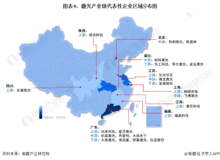 图表4：激光产业链代表性企业区域分布图