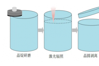 激光助力碳化硅材料高效电离背后的秘密