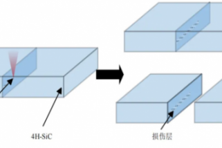 从KDP到SiC：超短脉冲激光切割的技术演变与未来