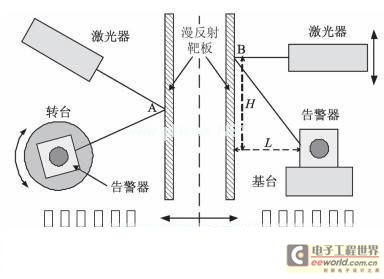 图一