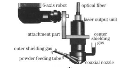 图2 激光加工头与机器人手臂末端连接示意图