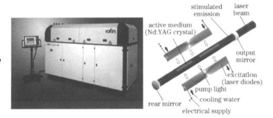 图1 Rofin 公司LD 抽运YAG 激光器
