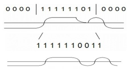 8b/10b解码