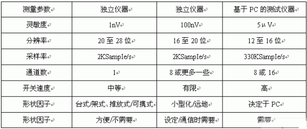 典型结构属性