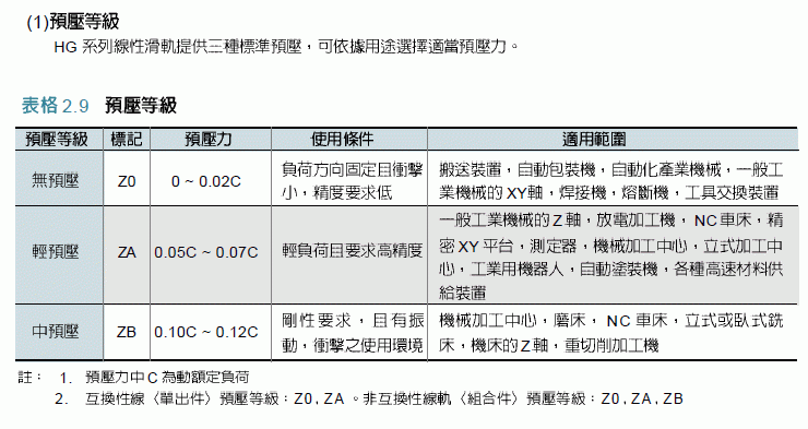 滑动直线导轨