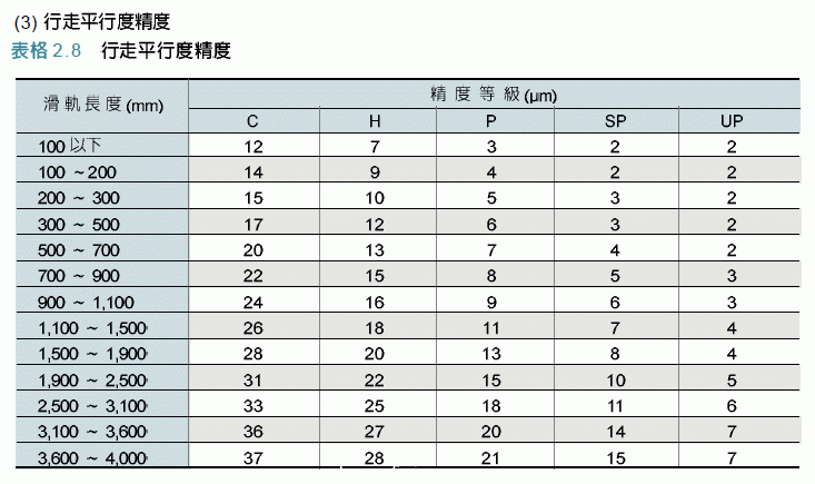 烟台直线导轨