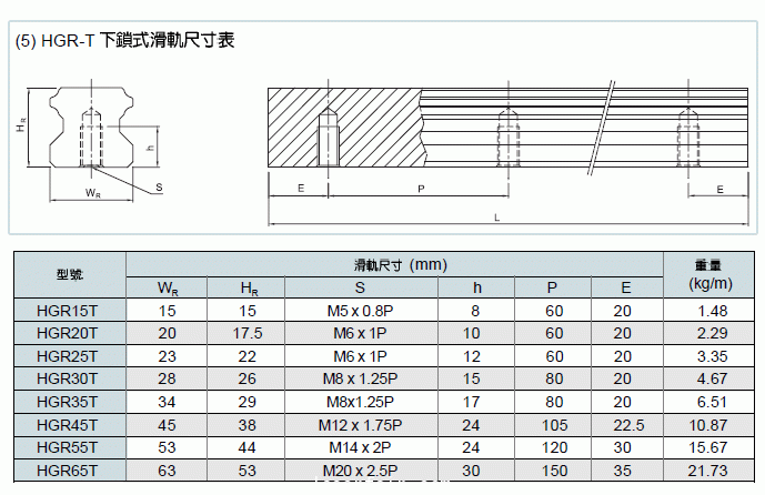 烟台直线导轨