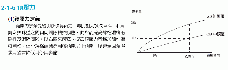 滚动直线导轨