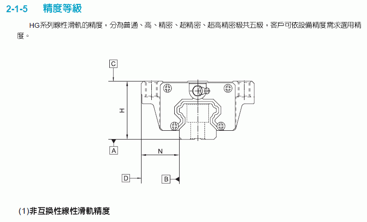 滚动直线导轨