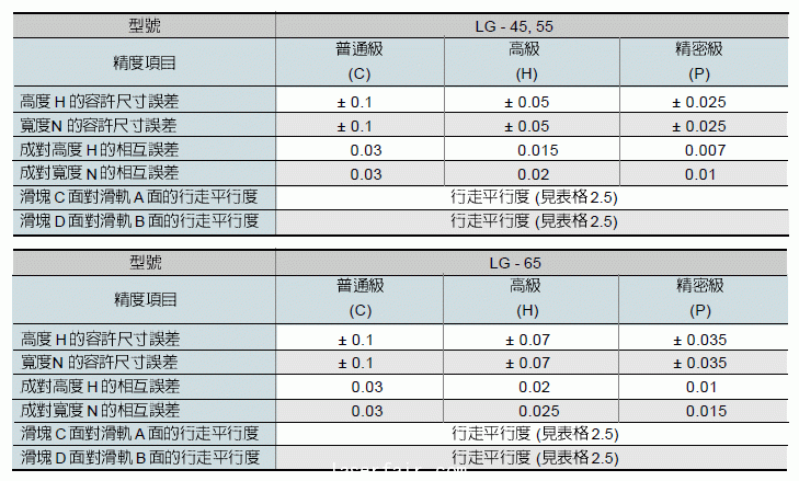 滑动直线导轨