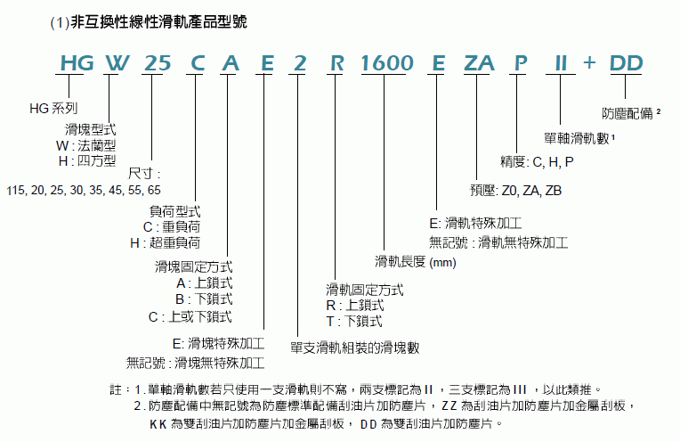 滚动直线导轨