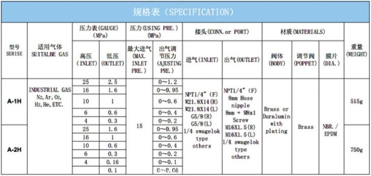 A-1H型 A-2H型工业减压器规格表-佛山科的公司