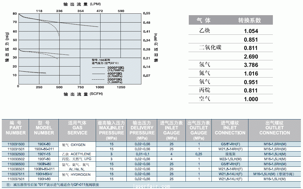 190型单级减压器-佛山科的公司