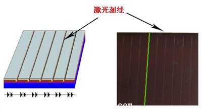 将连续的膜层细分为单个电池