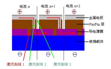 在单个电池之间建立串联连接结