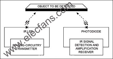 IR接近检测传感器的基本原理 www.elecfans.com