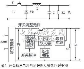 开关稳压电源的原理图及等效原理框图