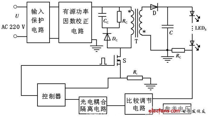 LED 驱动电源总体设计电路