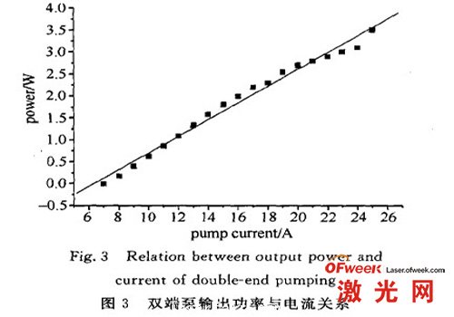 双端泵输出功率与电流关系