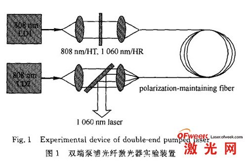 双端泵浦光纤激光器实验装置