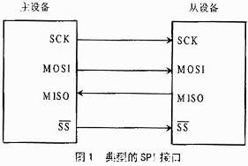 典型的SPI协议