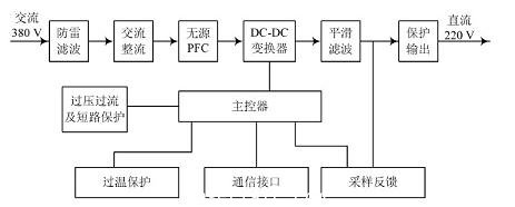 整流模块的的工作原理图