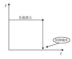 整流模块输出特性