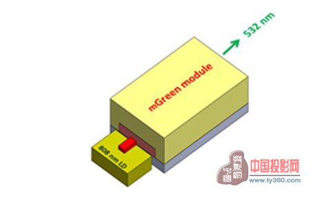 南京长青激光科技有限责任公司宣布成功研制出全球第一款mGreen激光模组