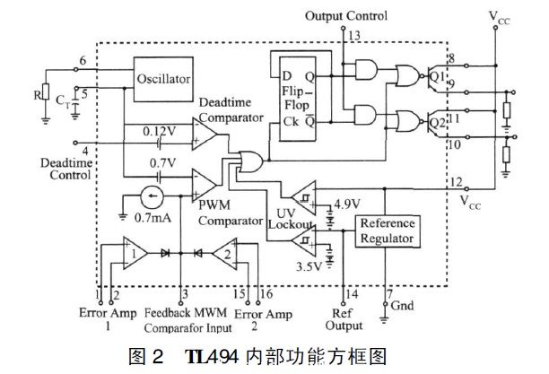 TL494内部功能方框图