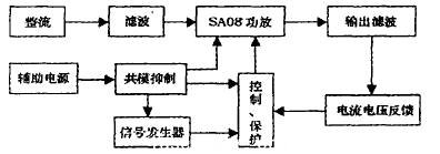 系统原理图