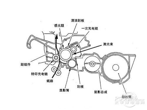 预算降到最低 给2012年打印机采购划重点