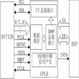 接口设计原理图