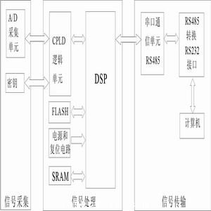 总体框图