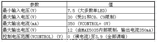 图1电路的基本参数