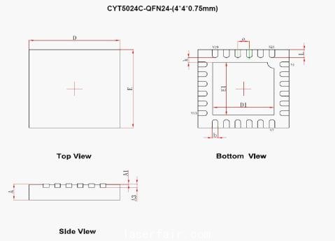 LED屏幕驱动IC的封装发展现状与展望