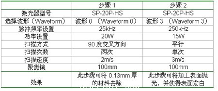 用SP-20P-HS激光器雕刻银饰品的具体设置及雕刻效果