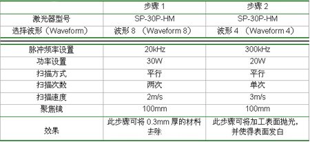 用SP-30P-HM激光器雕刻不锈钢的具体设置及雕刻效果