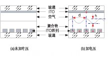 偏振无关磁光VOA结构和光路。