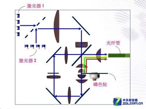 无线连iPad2 明基激光投影LX60ST首测