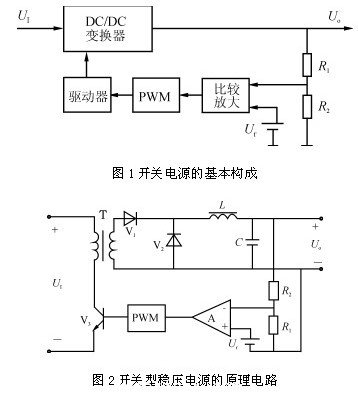 高频开关电源的组成及分类