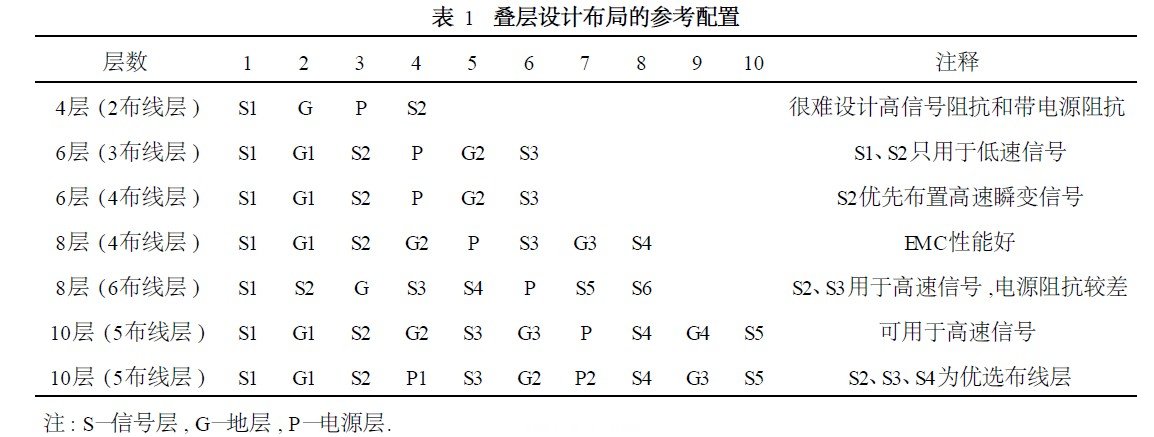 叠层设计布局的参考配置