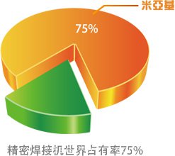 米亚基贸易（上海）有限公司