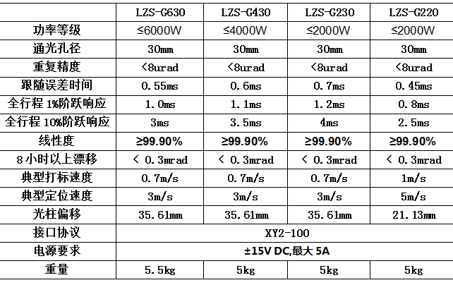 微信截图_20220329141523.png